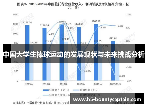 中国大学生棒球运动的发展现状与未来挑战分析