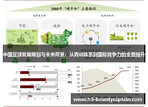 中国足球发展规划与未来愿景：从青训体系到国际竞争力的全面提升