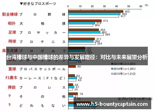 台湾棒球与中国棒球的差异与发展路径：对比与未来展望分析