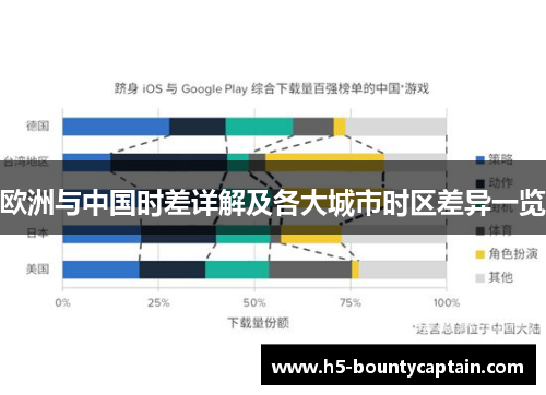 欧洲与中国时差详解及各大城市时区差异一览